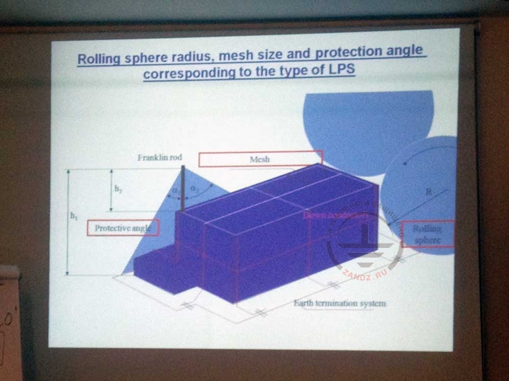 Презентация GALMAR по молниезащите