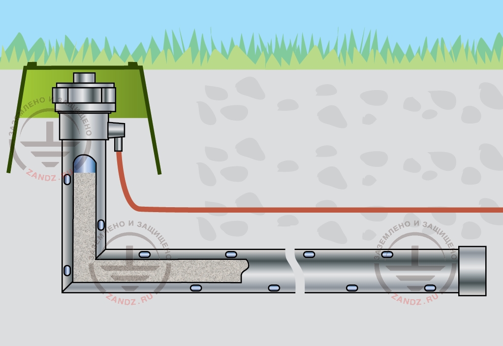 Электролитическое заземление ZANDZ