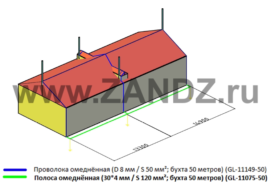 Real calculation of lightning protection for an educational institution