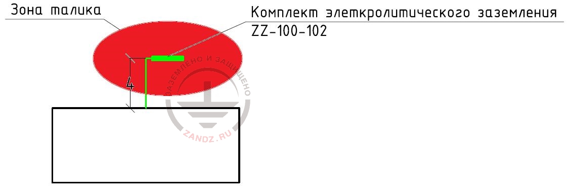 Option 2. Electrolytic grounding, ZANDZ ZZ-100-102 kit in the soil 2000 Ohm ∙ m