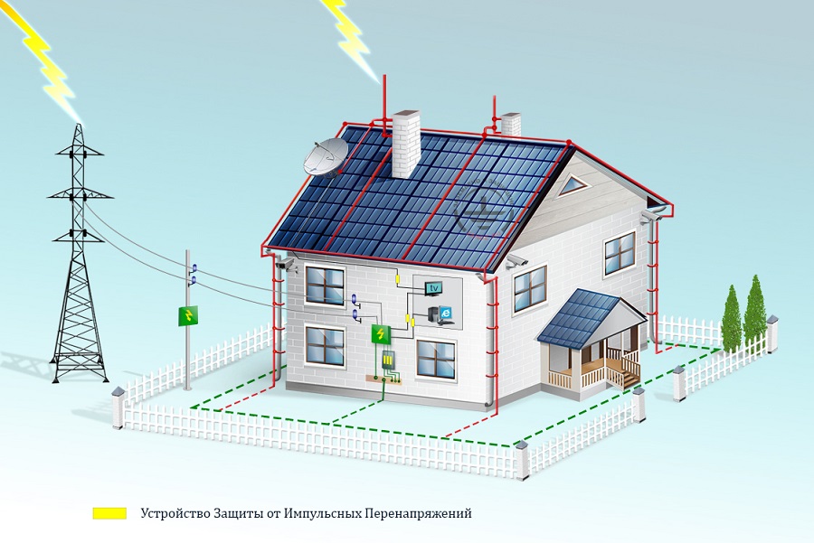 surge protection device