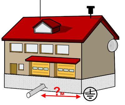 Distance from the grounding to power cables and pipes