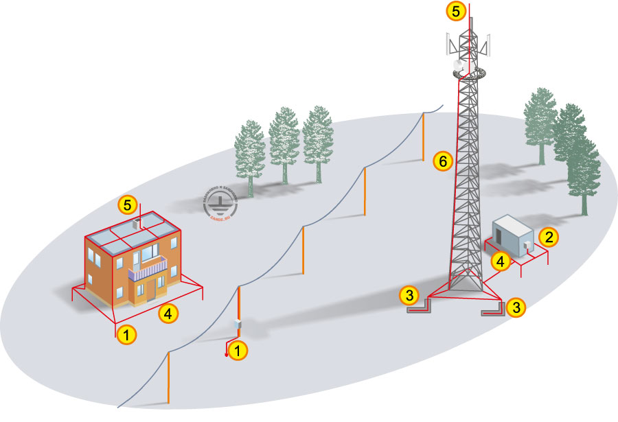 Grounding and lightning protection of telecommunication facilities