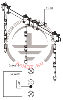 branch from the comb grounding devices to the main grounding bus, two options-2