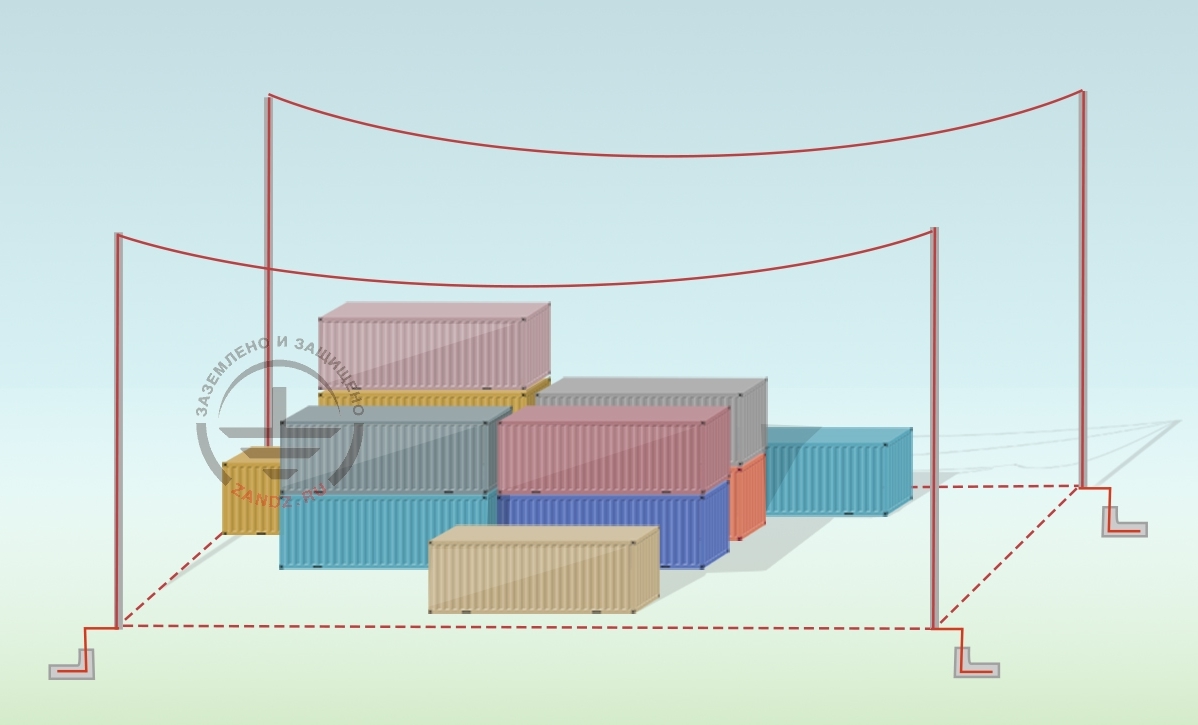 What lightning rod to choose: mast, catenary wire or mesh?