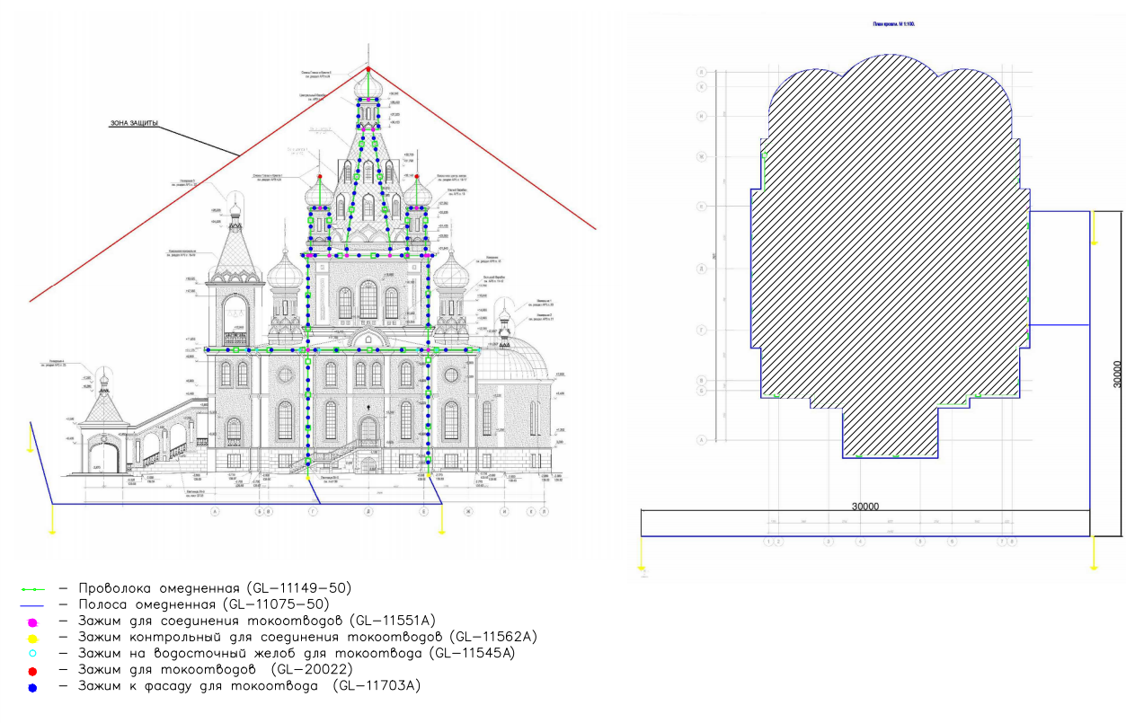 Проект заземления и молниезащиты на основе модульного заземления