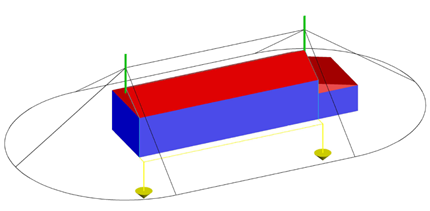 Figure 1 - Arrangement of lightning protection and grounding equipment. Protection zone.