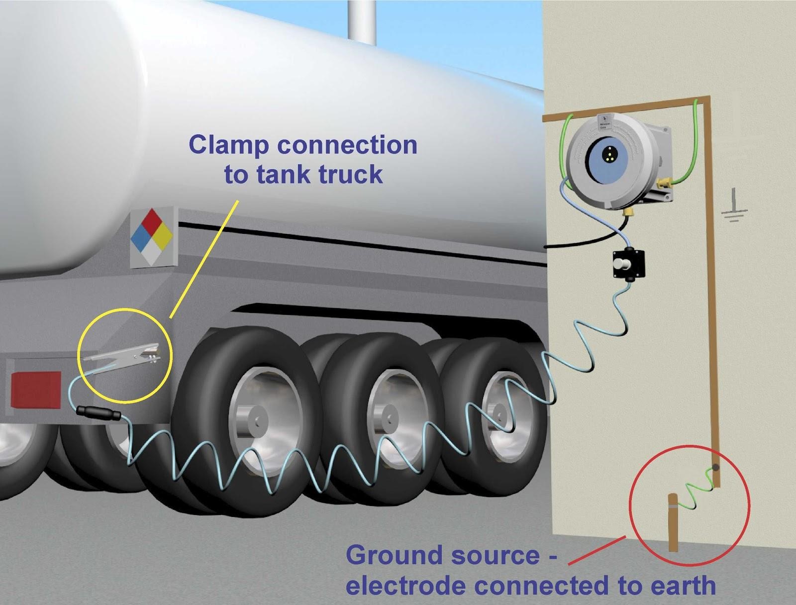 Grounding a tanker at the fuel offload and filling