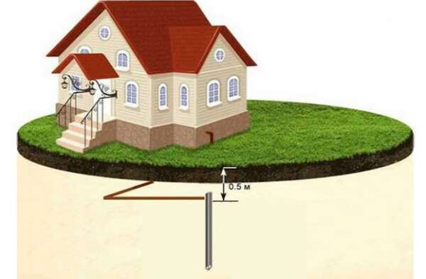 При каких условиях обосновано применение естественного заземления?