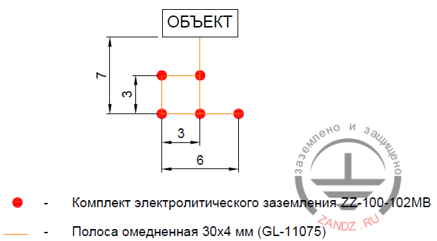 Grounding device elements layout