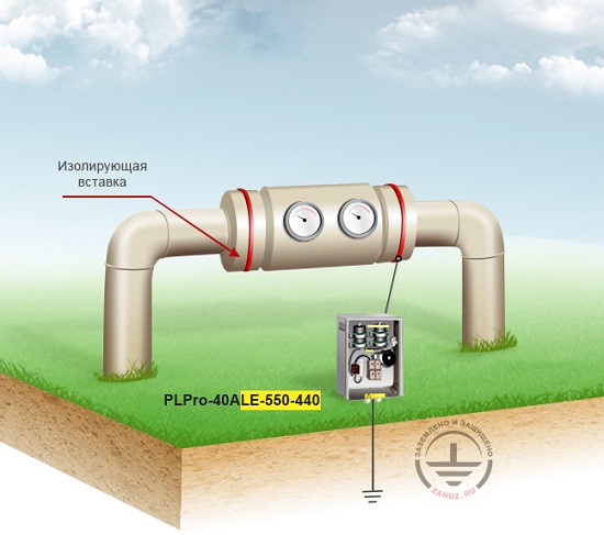 Защита трубопровода от грозовых перенапряжений и наводок промышленной частоты