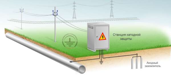 Защита трубопровода от перенапряжений и наводок