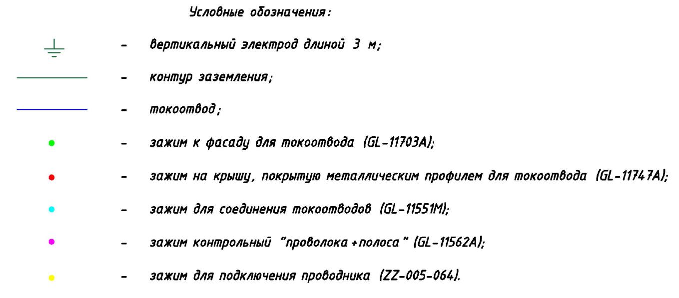 Условные обозначения