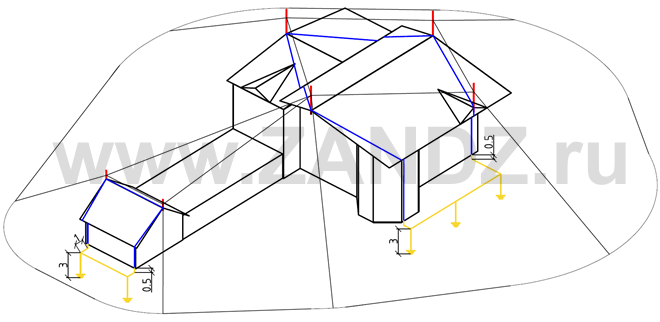 Защитная зона и элементы устройства молниезащиты