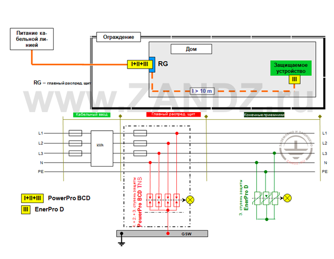 Figure 3 - SPD arrangement and connection