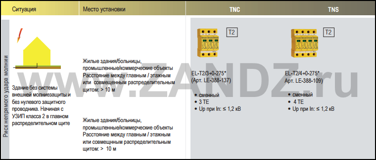 A fragment of the Guidelines for the selection of SPD