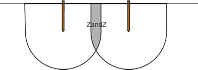 the relative distance of the electrodes