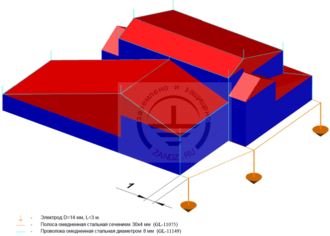 Расположение оборудования.