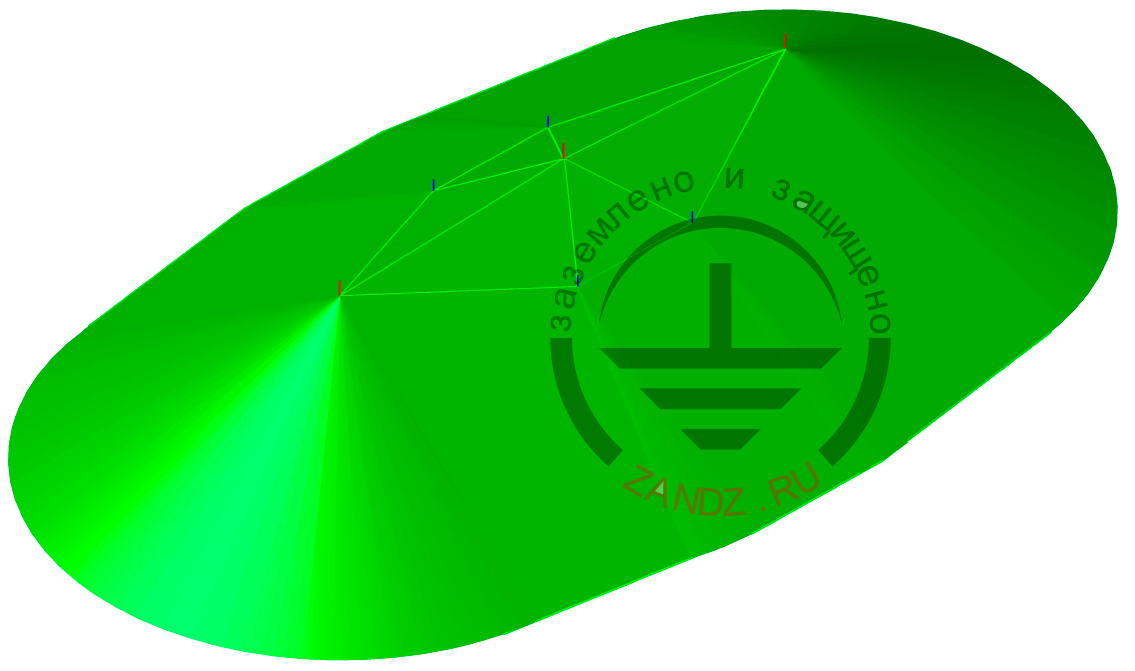 Рисунок 3 – Зона защиты