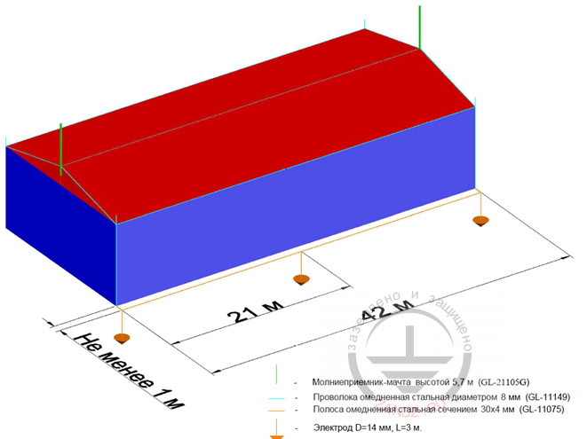 Расположение оборудования.