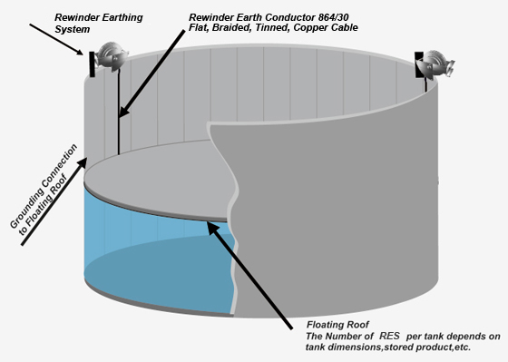 Retractable Grounding Assembly (RGA)