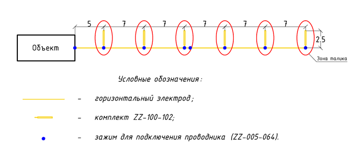 Схема расположения элементов заземляющего устройства