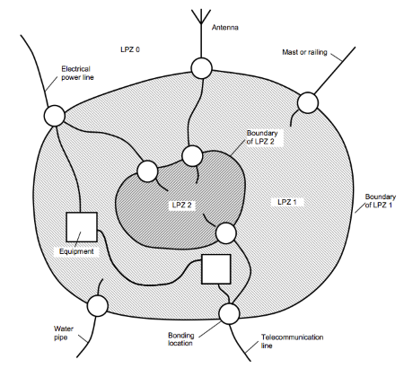 We are happy to invite you to a webinar on the Zone lightning protection concept!