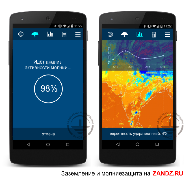 Уникальные технологии защиты, о которых вы не знали!