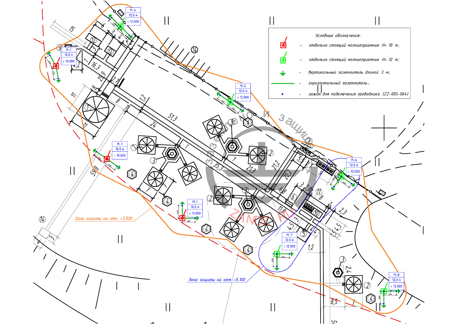 Молниезащита летнего лагеря план