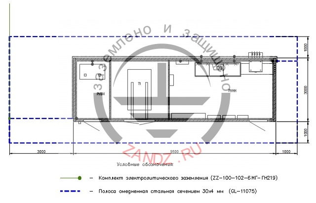 Location of equipment for grounding of the Nestle production line