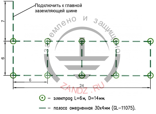 расположение заземления для медицинского оборудования больницы