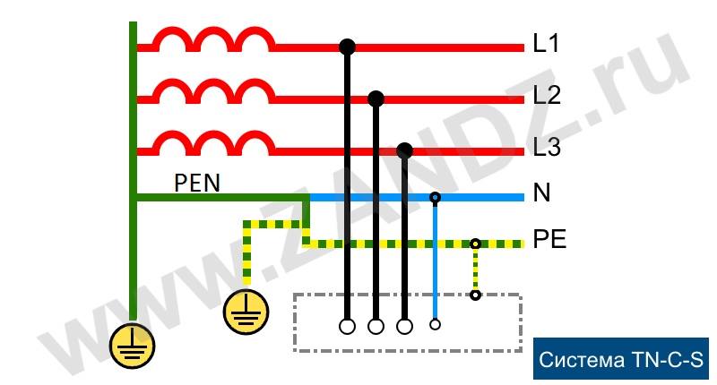 Figure 1- TN-C-S system