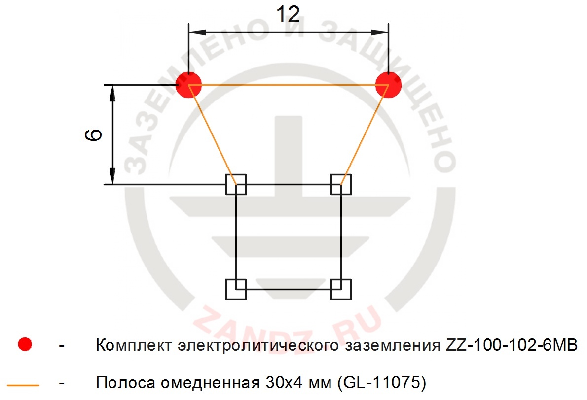 Figure 1 - Grounding device of overhead transmission line base of 220 kV