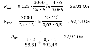 Calculation of the grounding device