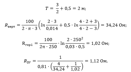 Grounding device resistance calculation