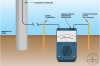 Двухпроводный метод измерения сопротивления заземления