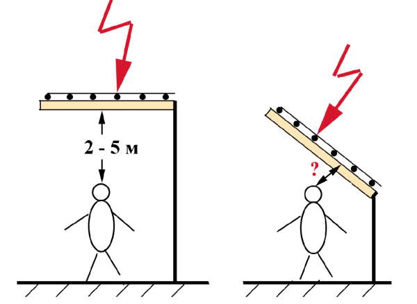 Как всё-таки относиться к молниезащитной сетке