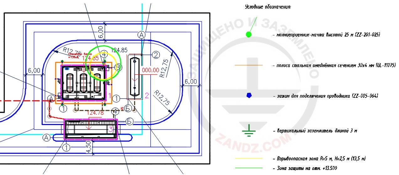 Молниезащита трубы с выбросами аммиака на площадке с ресиверами
