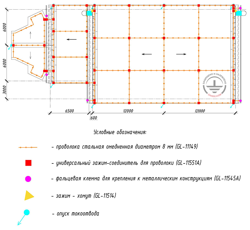 Молниезащита здания вентиляторной установки в Кемерово