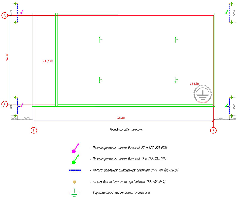 Пример расчета молниезащиты порохового завода в Центральном ФО