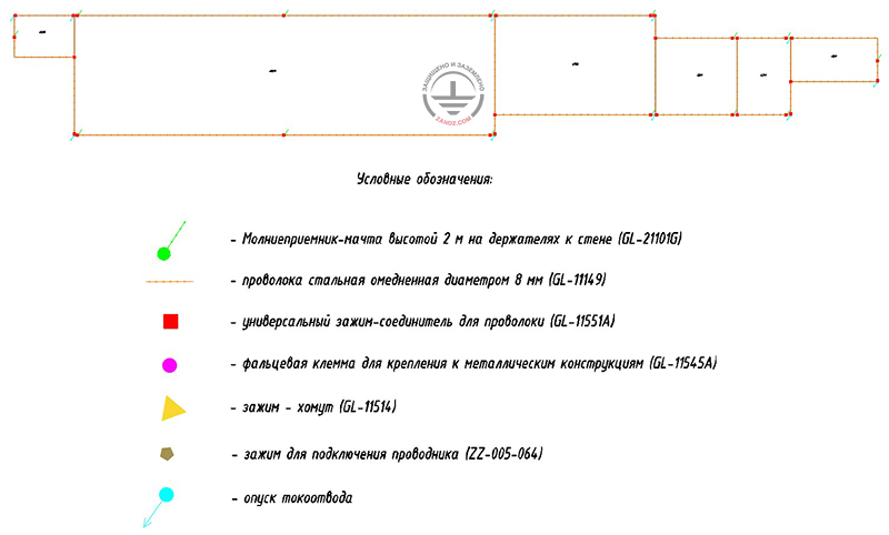 Lightning protection of a Chemical Workshop in the Perm region