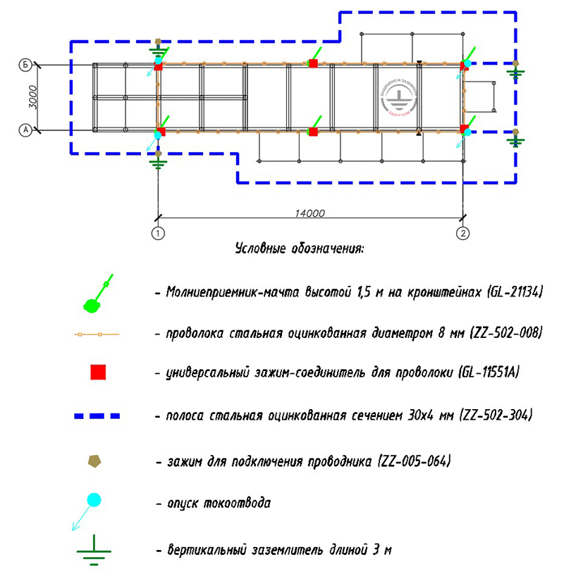 Расположение оборудования для молниезащиты блочно-модульной инверторной установки (БМИУ) для солнечной электростанции