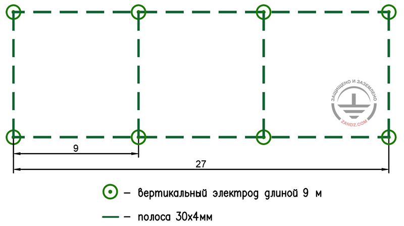 Figure 2 – Layout of equipment for the ion collider grounding.