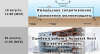 Расписание вебинаров ZANDZ в августе 2020 года