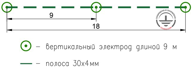 Calculation of grounding arrangement resistance