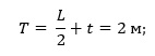 deepening - is the distance from the ground surface to the ground electrode