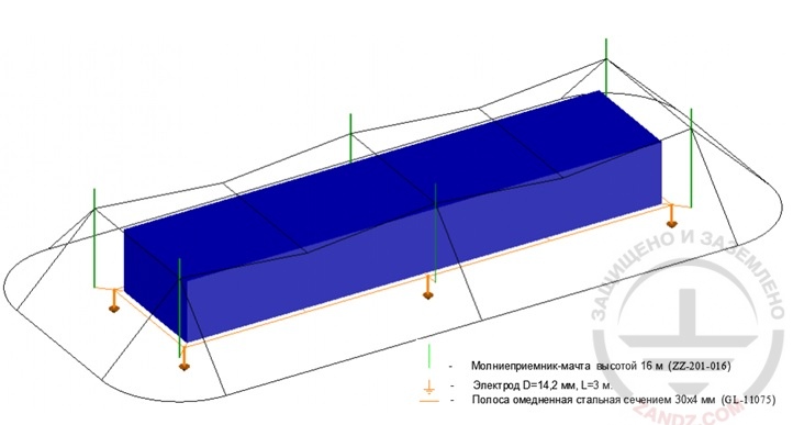 Equipment layout. Protection zone