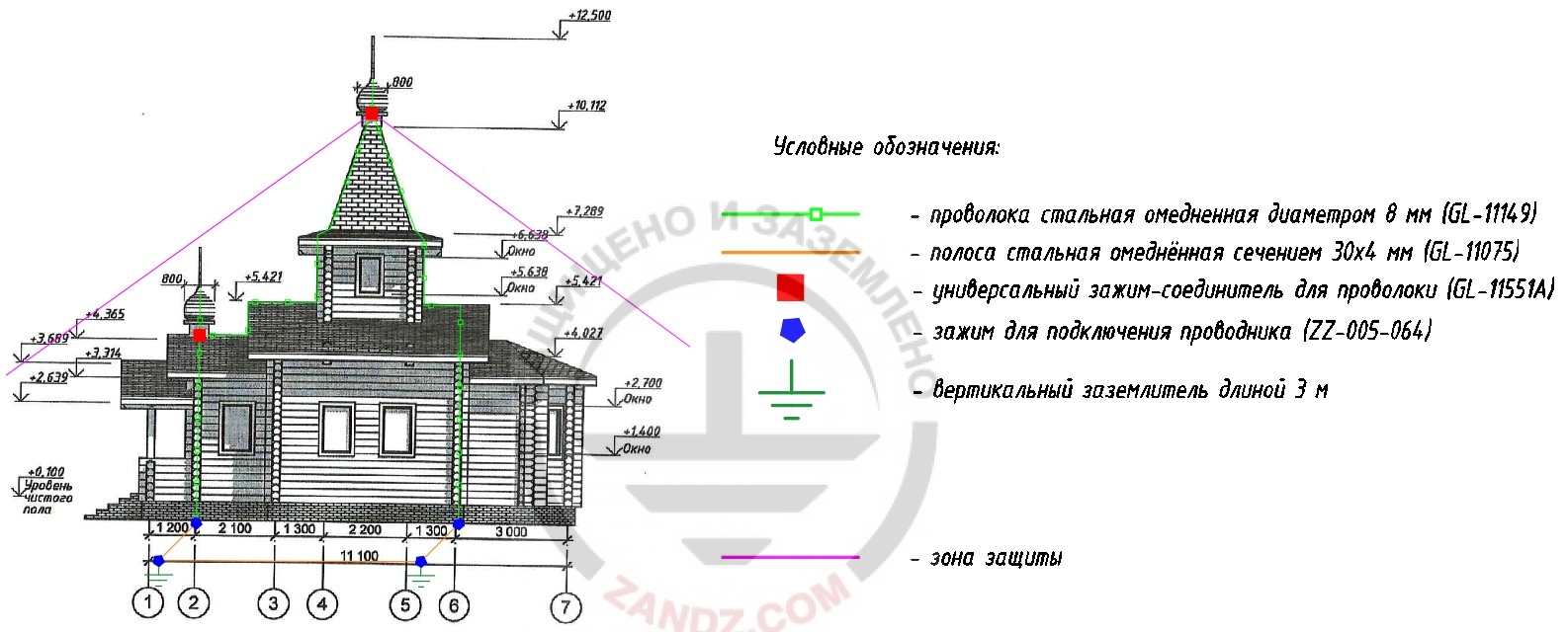 Заземление и молниезащита проект