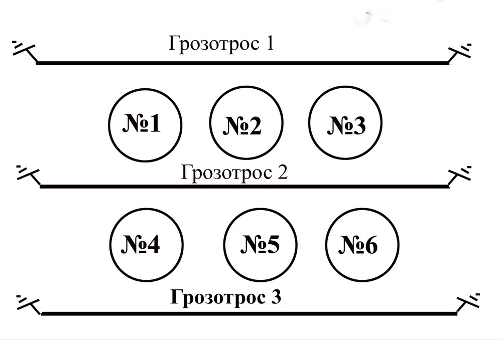 Альтернативы изолированной молниезащите