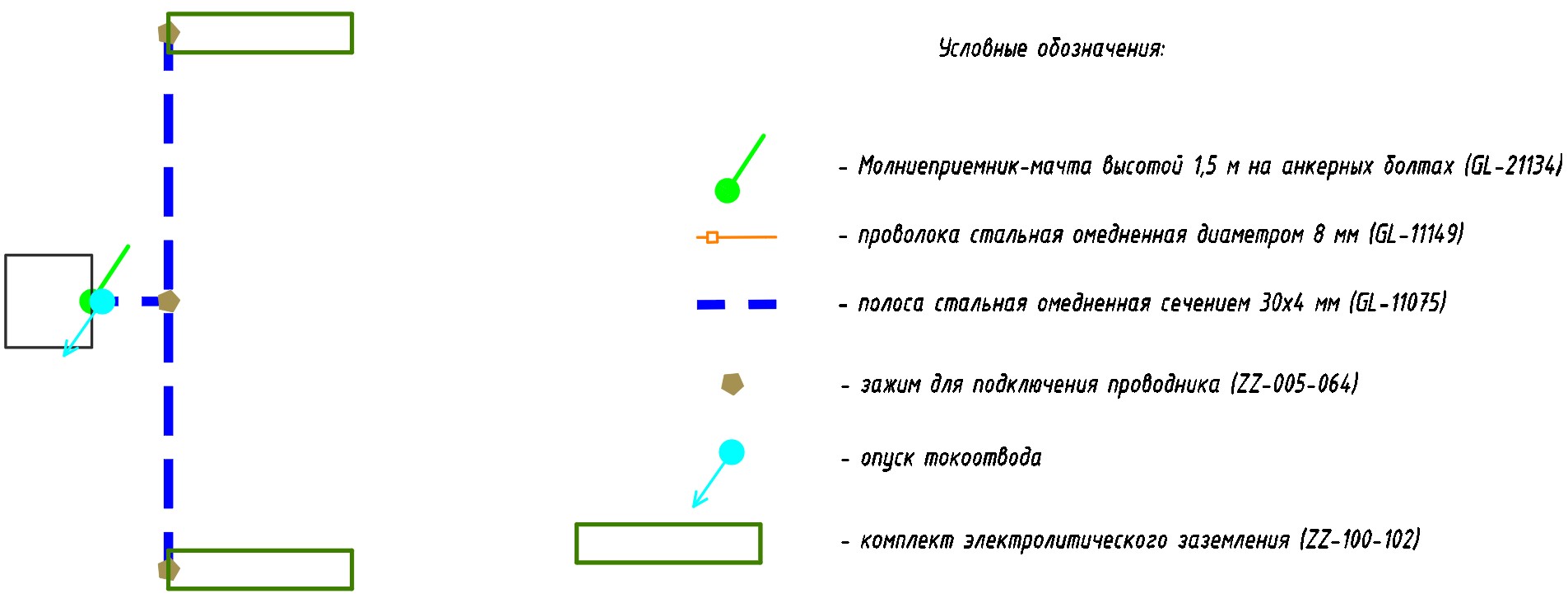 Расположение оборудования для молниезащиты туалетной кабины